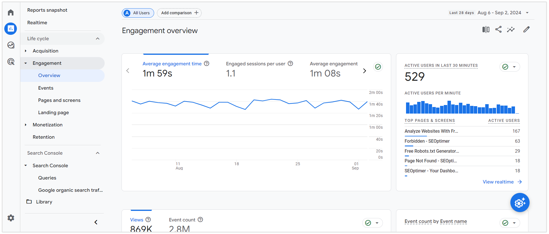 google analytics keterlibatan